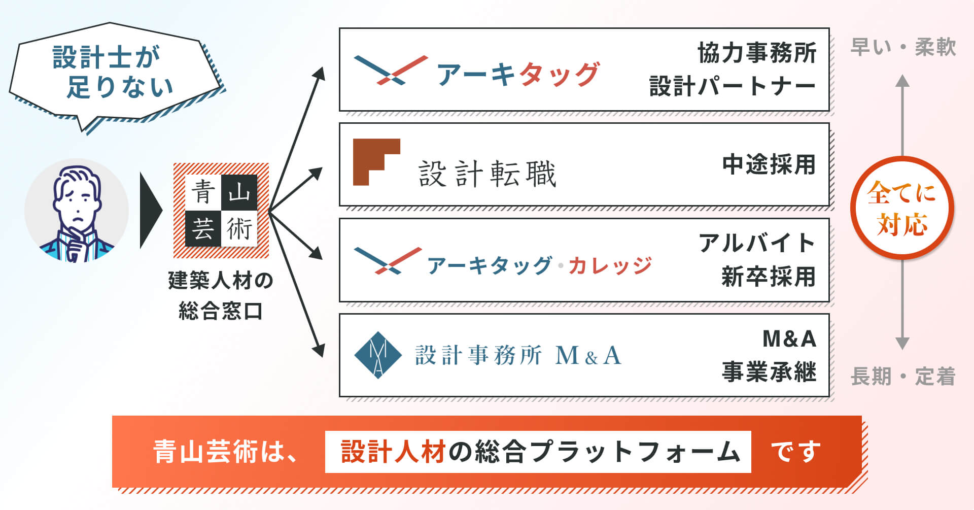 青山芸術は建築人材の総合プラットフォーム