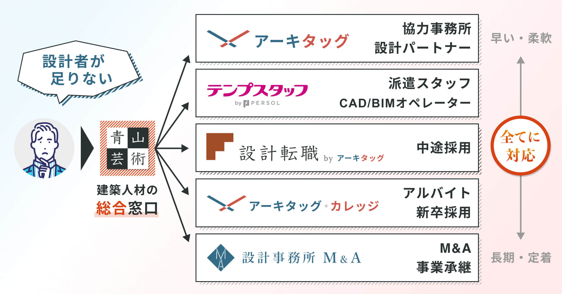 アーキタッグ・建築人材の総合窓口