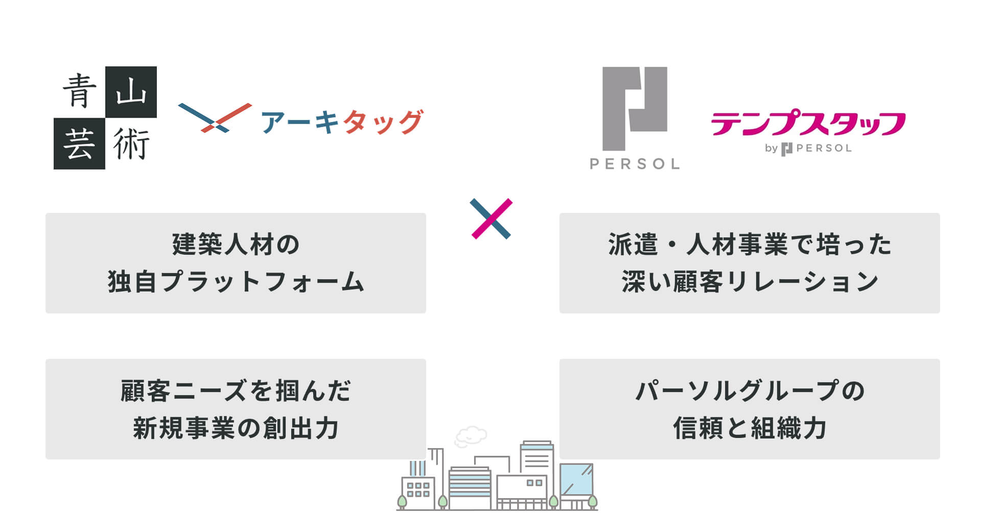 青山芸術はパーソルグループにジョインします